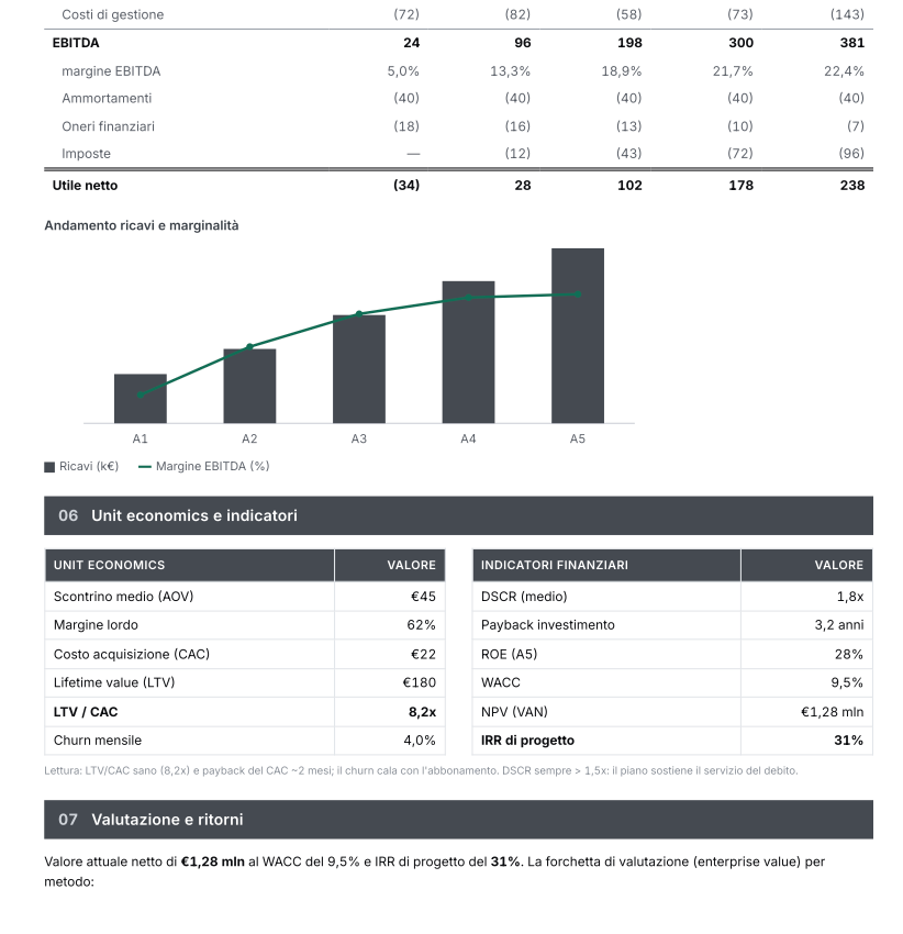 Pagina del fascicolo: conto economico, andamento dei ricavi, unit economics e indicatori finanziari
